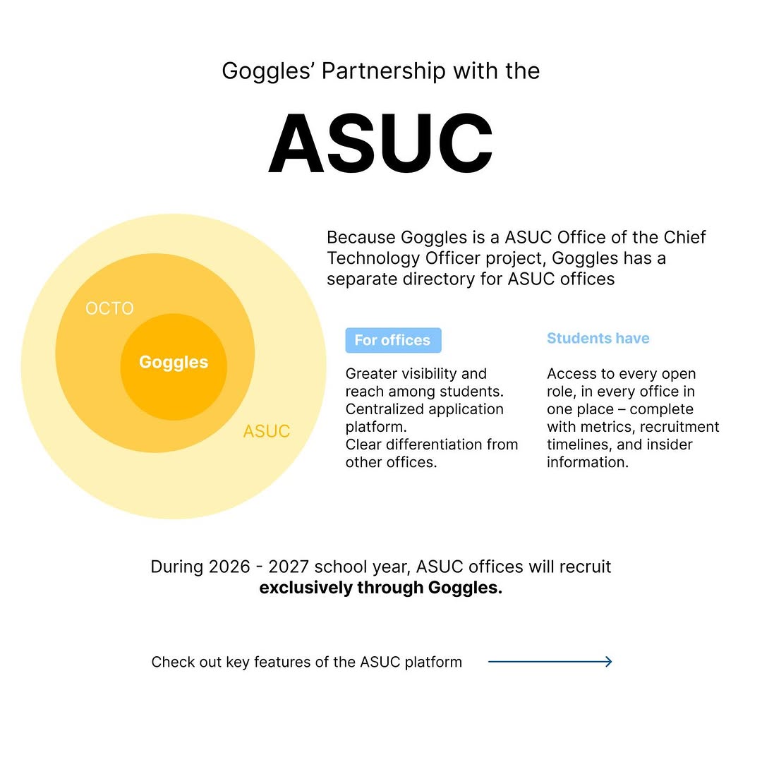 For an office to be on Goggles, complete the following forms:

One general ASUC 